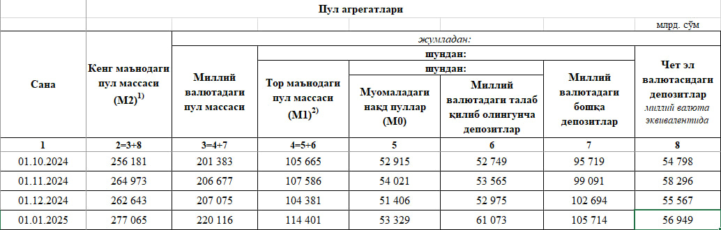 Денежная масса