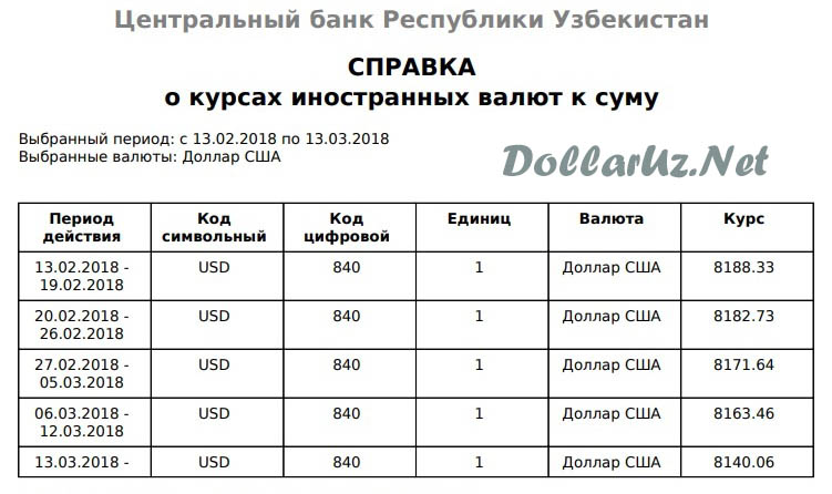 Курс доллара узбекистана на сегодня черный рынок